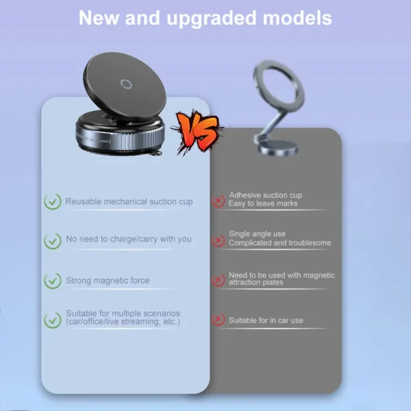 Magnetic Vacuum Adsorption Car Phone Mount 360° Rotatable Car Mobile Phone Holder for Car/Gym/Mirror/Shower/Smooth Surface - Image 5
